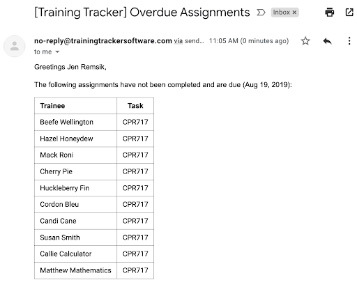 Image of an Email sent to a TraingTracker user showing a list of Trainees at their organization that had an overdue training assignment